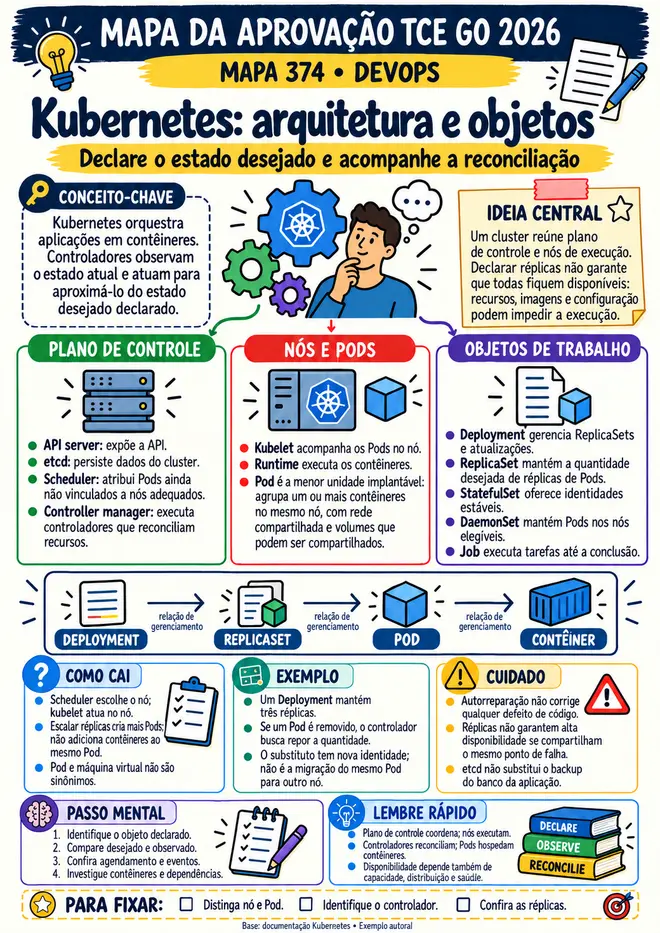 Imagem ilustrativa do modelo — substituição pendente